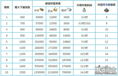 ͧ䓲ďһ ͧ䓲ҪЩϽԪ