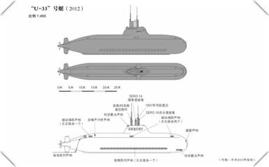 ôˮͧ,Ո(qng)f(shu)Ԕ(x)c(din) ͧ΄(dng)?