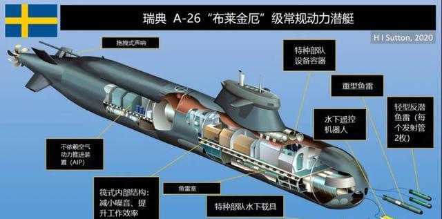 潛水艇是咋工作的