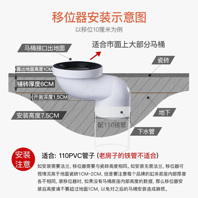 |ԠI(yng)ˮͧƷ ͧδl(f)չӵ?