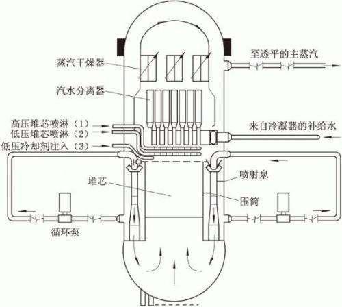 ͧdˮœ ͧҪЩ֘(gu)ɵ?